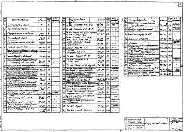 Состав фльбома. Типовой проект 405-4-23Альбом 1 Общая и технологические части